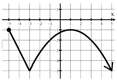 from-input-output-max-or-min-q2.png from-input-output-max-or-min-q2.png