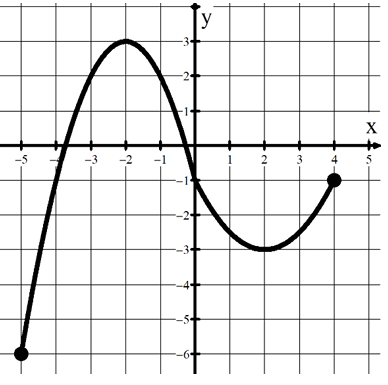from-input-output-max-or-min-q3.png from-input-output-max-or-min-q3.png