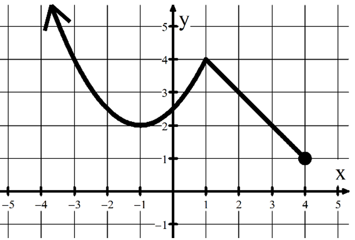 from-input-output-max-or-min-q4.png from-input-output-max-or-min-q4.png