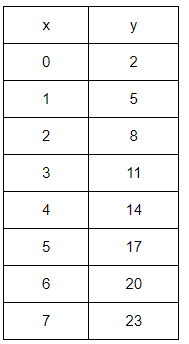 from-table-check-expq1
