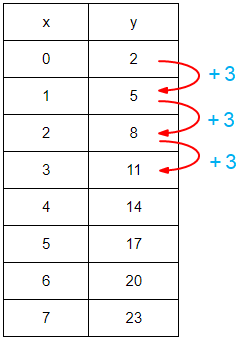 from-table-check-expq1s.png