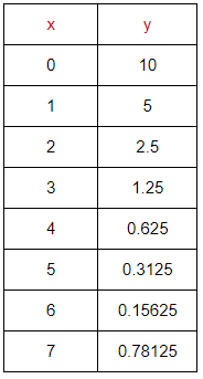 from-table-check-expq3.png