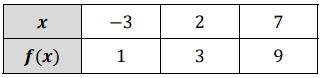 from-the-table-linear-or-exponentialq1