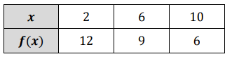from-the-table-linear-or-exponentialq2