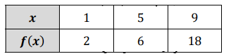 from-the-table-linear-or-exponentialq3