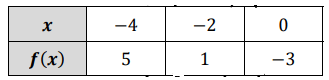from-the-table-linear-or-exponentialq4
