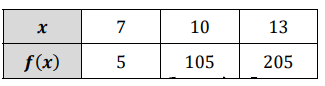 from-the-table-linear-or-exponentialq5