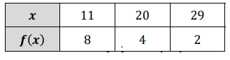from-the-table-linear-or-exponentialq6
