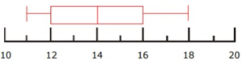 fromboxplotcollectdeq5.png