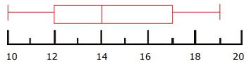 fromboxplotcollectdeq6.png