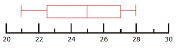fromboxplotcollectdeq7.png