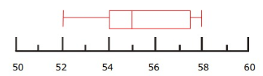 fromboxplotcollectdeq8.png