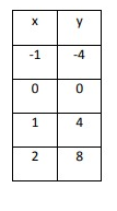 function-is-lin-from-table-q4.png