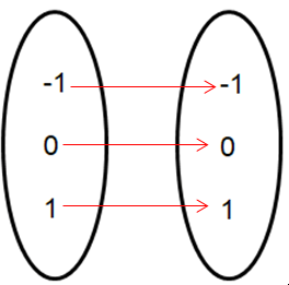 functionhasinverseq2