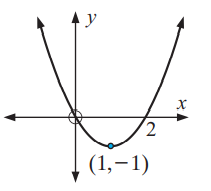 functionhasinverseq4