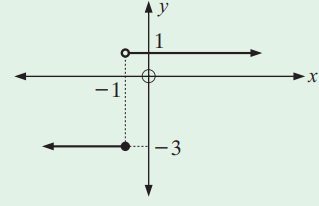 functionhasinverseq9