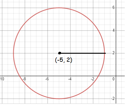 generalform-to-standard-form-of-circle-q1