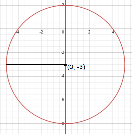 generalform-to-standard-form-of-circle-q2