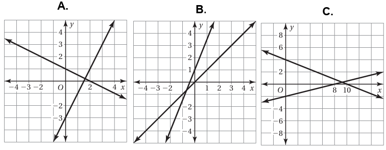 graph-from-slope-intercept-form-q1 graph-from-slope-intercept-form-q1