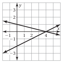 graph-from-slope-intercept-form-q2.png graph-from-slope-intercept-form-q2.png