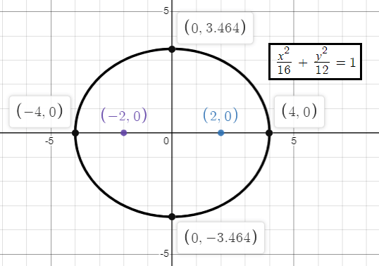 graph-of-ellipse-q2.png