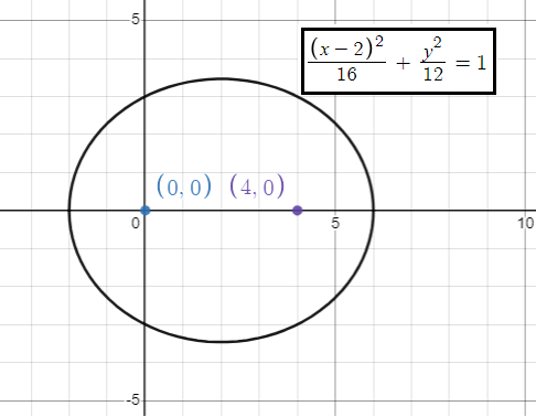 graph-of-ellipse-q3.png