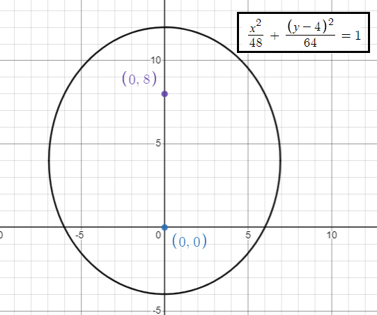 graph-of-ellipse-q4.png