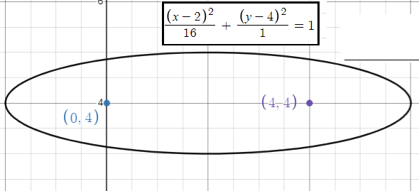 graph-of-ellipse-q6.png