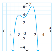 graph-of-polynomial-function-q1 graph-of-polynomial-function-q1