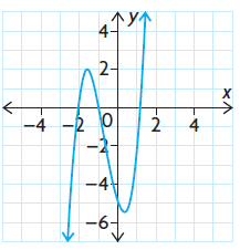 graph-of-polynomial-function-q2.png graph-of-polynomial-function-q2.png