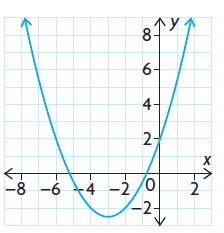 graph-of-polynomial-function-q4.png graph-of-polynomial-function-q4.png