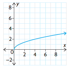 graph-of-polynomial-function-q5.png graph-of-polynomial-function-q5.png