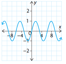 graph-of-polynomial-function-q6.png graph-of-polynomial-function-q6.png
