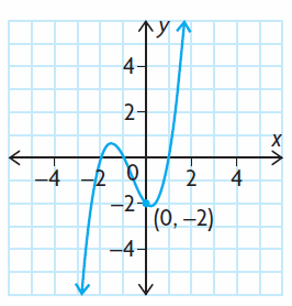 graph-of-polynomial-function-q7.png graph-of-polynomial-function-q7.png