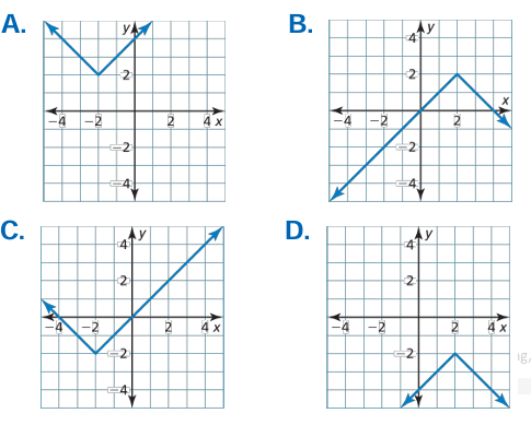 graphing-abs-function-q1