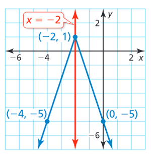 graphing-abs-function-q2.png graphing-abs-function-q2.png