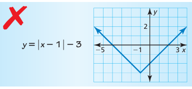 graphing-asbsolute-value-function-q1 graphing-asbsolute-value-function-q1
