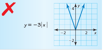 graphing-asbsolute-value-function-q2.png graphing-asbsolute-value-function-q2.png