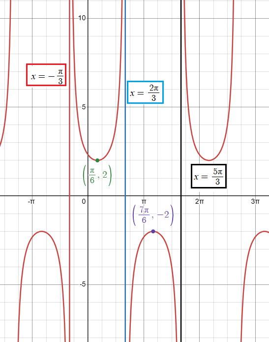 graphing-cosec-function-q2.png graphing-cosec-function-q2.png