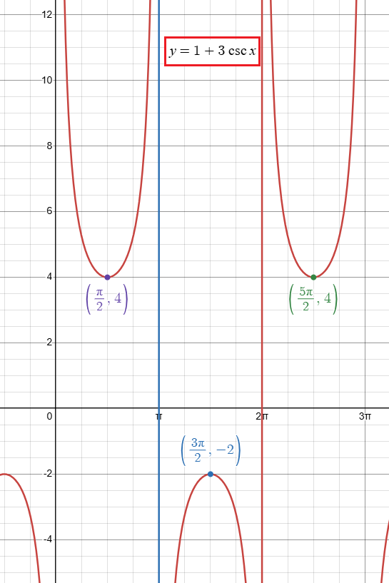 graphing-cosec-function-q3.png graphing-cosec-function-q3.png