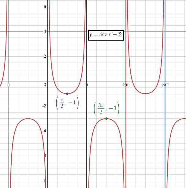 graphing-cosec-function-q4.png graphing-cosec-function-q4.png