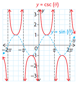 graphing-cosec-function.png graphing-cosec-function.png