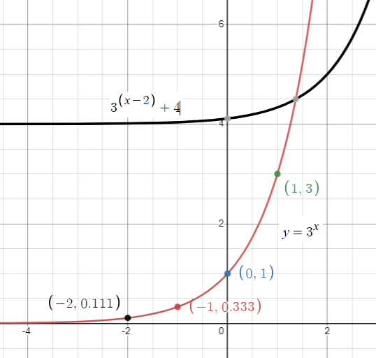 graphing-exponential-decay-q3.png