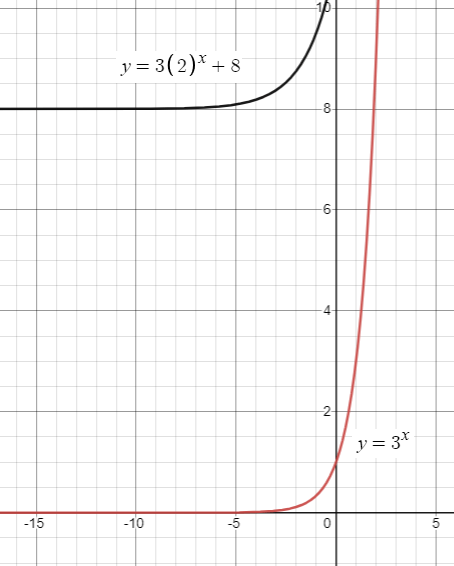 graphing-exponential-decay-q4.png