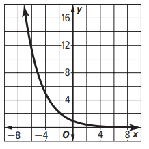 graphing-exponential-decay-q5.png