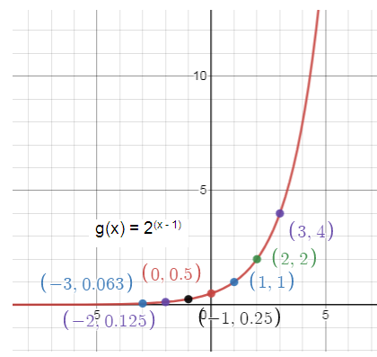 graphing-exponential-growth-and-decay-s4