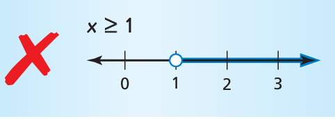 graphing-inequalities-q1