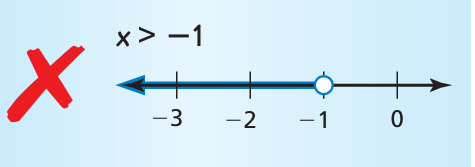 graphing-inequalities-q2.png