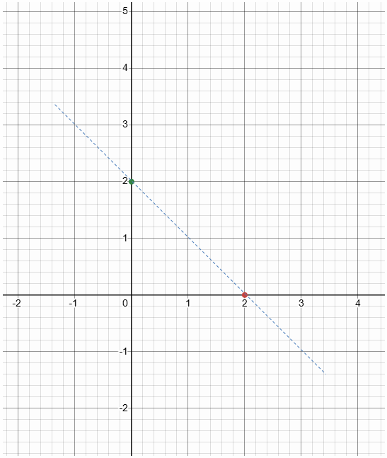 graphing-inequality-in-two-variable-q3p1.png