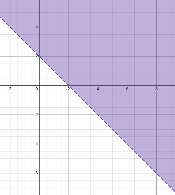 graphing-inequality-in-two-variable-q3p2.png